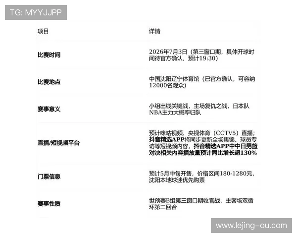 2026年世预赛最新比分：各大强队激烈对决，晋级形势复杂多变