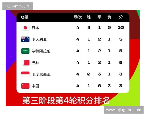 2026世预赛最新战况分析:各大强队晋级形势与走势预测