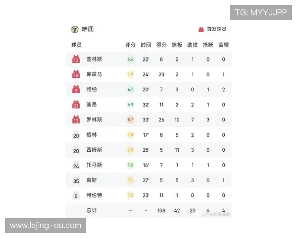 NBA赛场最新战报:焦点比赛胜负揭晓全解析 NBA赛场最新战报:焦点比赛胜负揭晓全解析