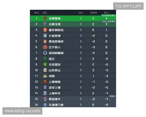 中超赛季走势分析：各队实力对比与冠军争夺战的最新动态