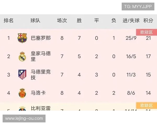 西甲最新战况实时更新与比赛精彩集锦